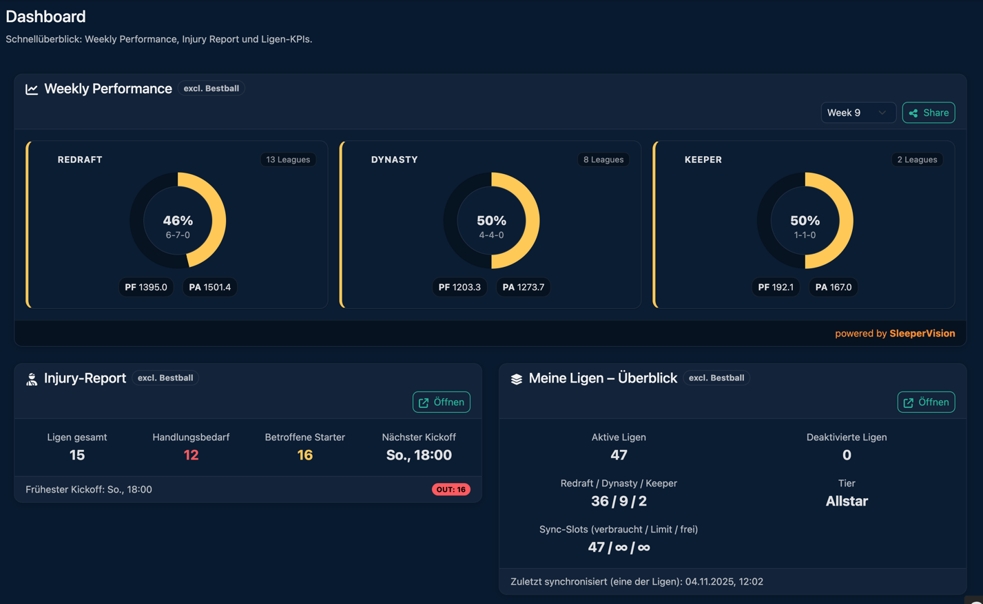 My SleeperVision Dashboard