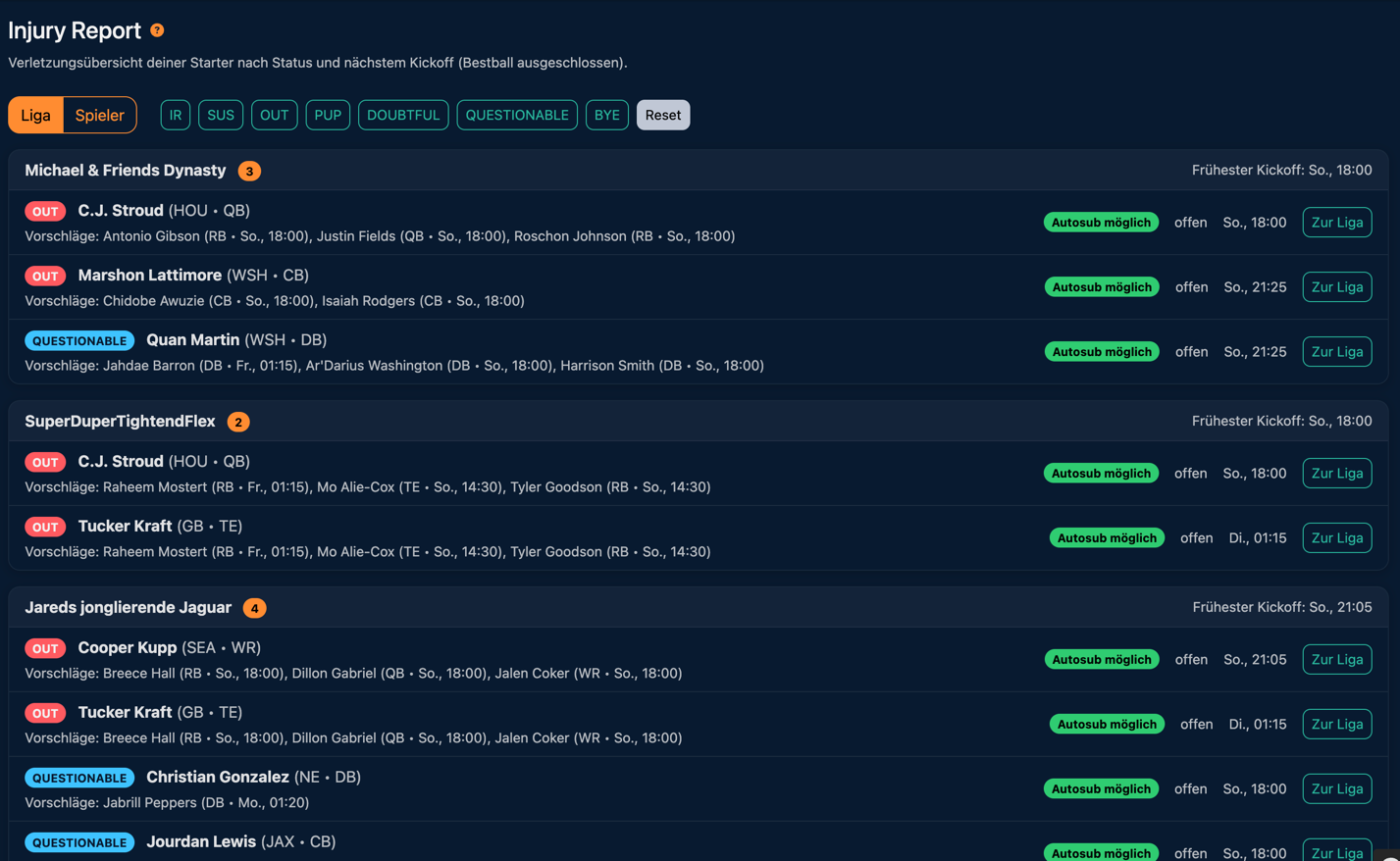 Injury-Report - Wo besteht Handlungsbedarf?