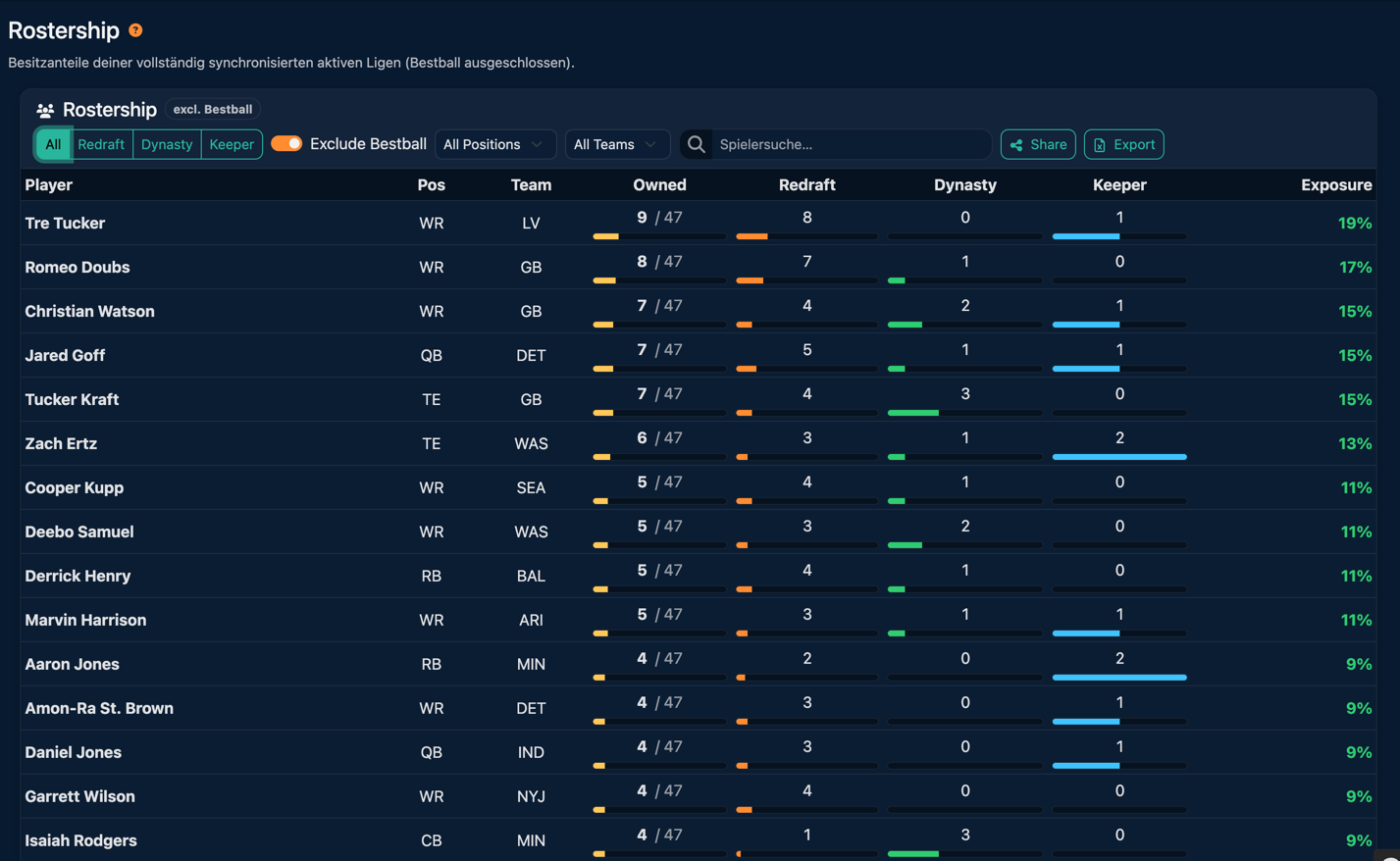 Rostership-Übersicht - Welche Spieler besitzt du eigentlich?